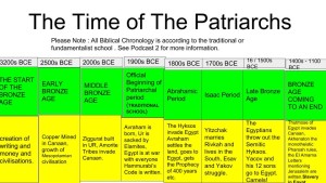 Torah Portion Scoutisrael torah-portion-scoutisrael